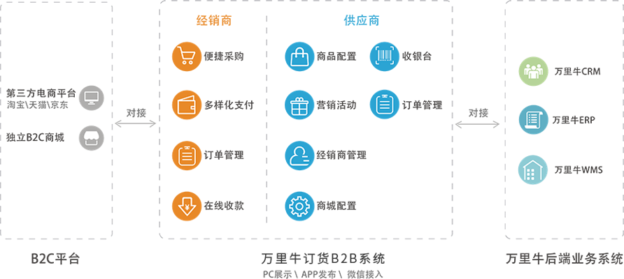 订货系统:提升企业运营效率的新引擎